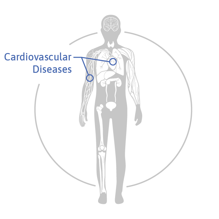 microRNA biomarkers of platelet function