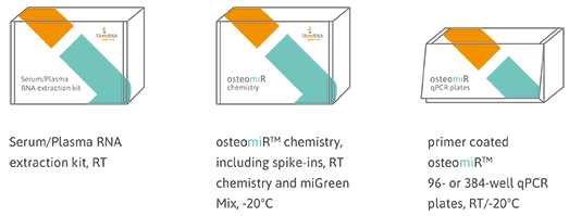TAmiRNA osteomiR Boxes microRNA Biomarkers of Bone Quality