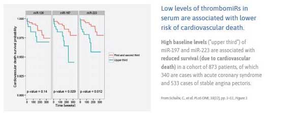 Low_levels_of_thrombomiRs_in_serum_are_associated_with_lower_risk_of_cardiovascular_death