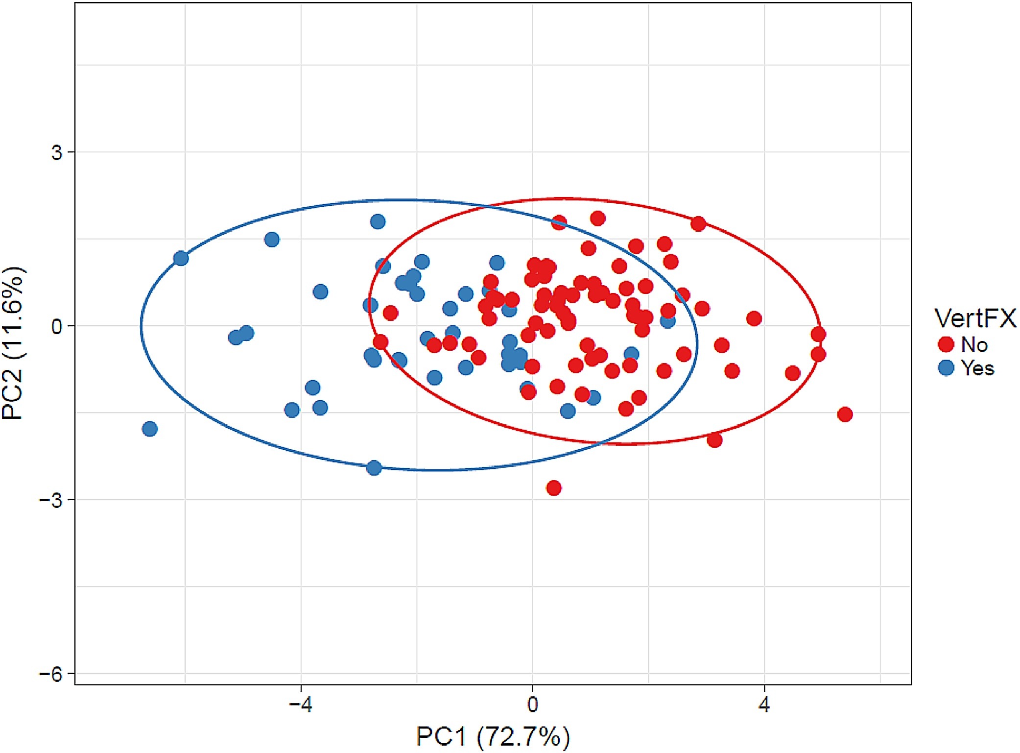 Principal_Component_Analysis_(PCA)_plot