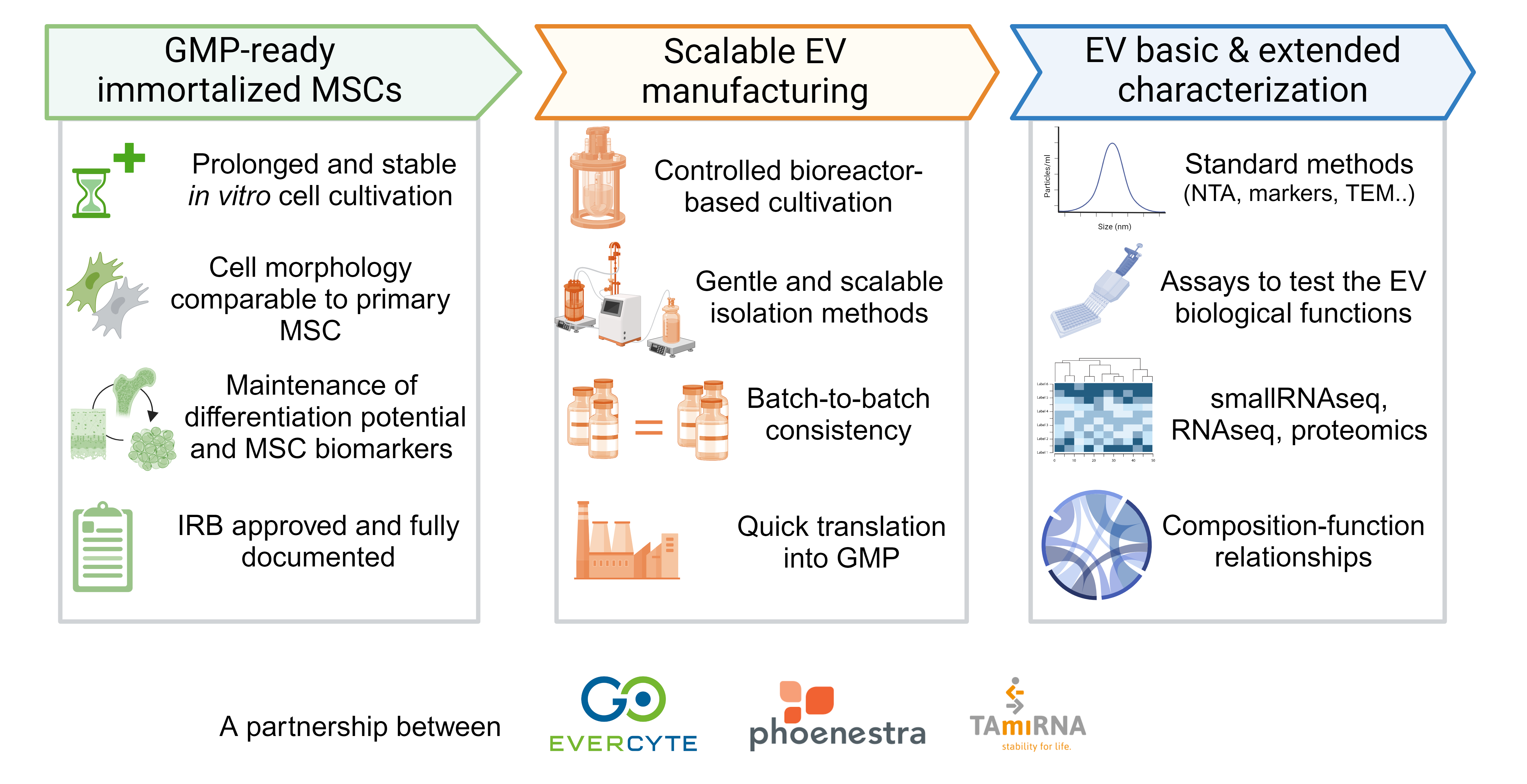 EVscale™ platform