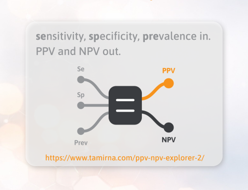 What does a positive test result really mean? Try our Predictive Value Explorer